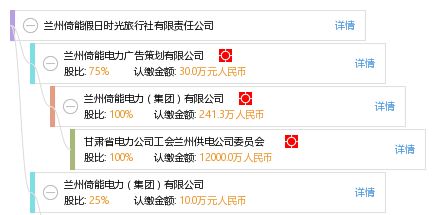 兰州倚能假日时光旅行社有限责任公司