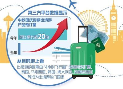 出境游延续复苏势头，自由行继续领跑出境游市场